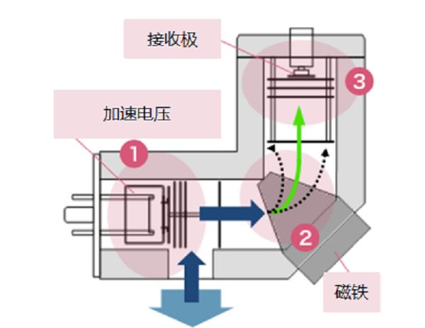 中国·BB贝博艾弗森(股份)有限公司-官方网站